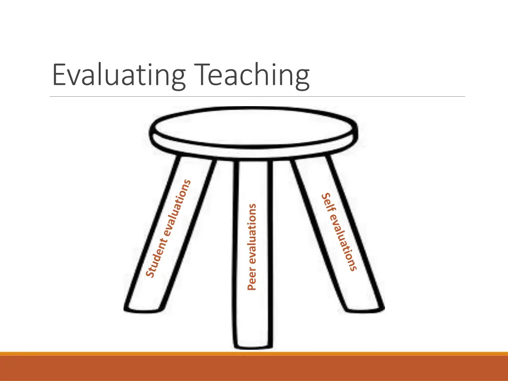 evaluating teaching