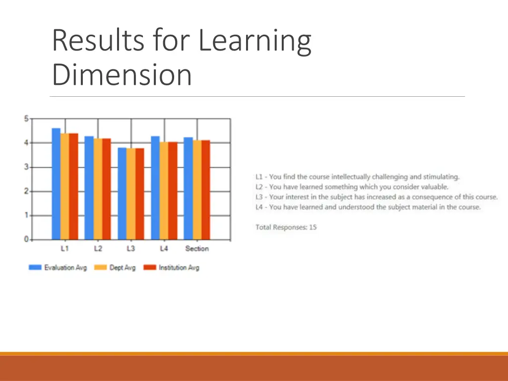 results for learning dimension