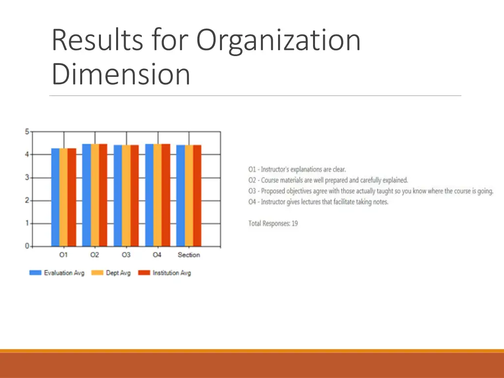 results for organization dimension