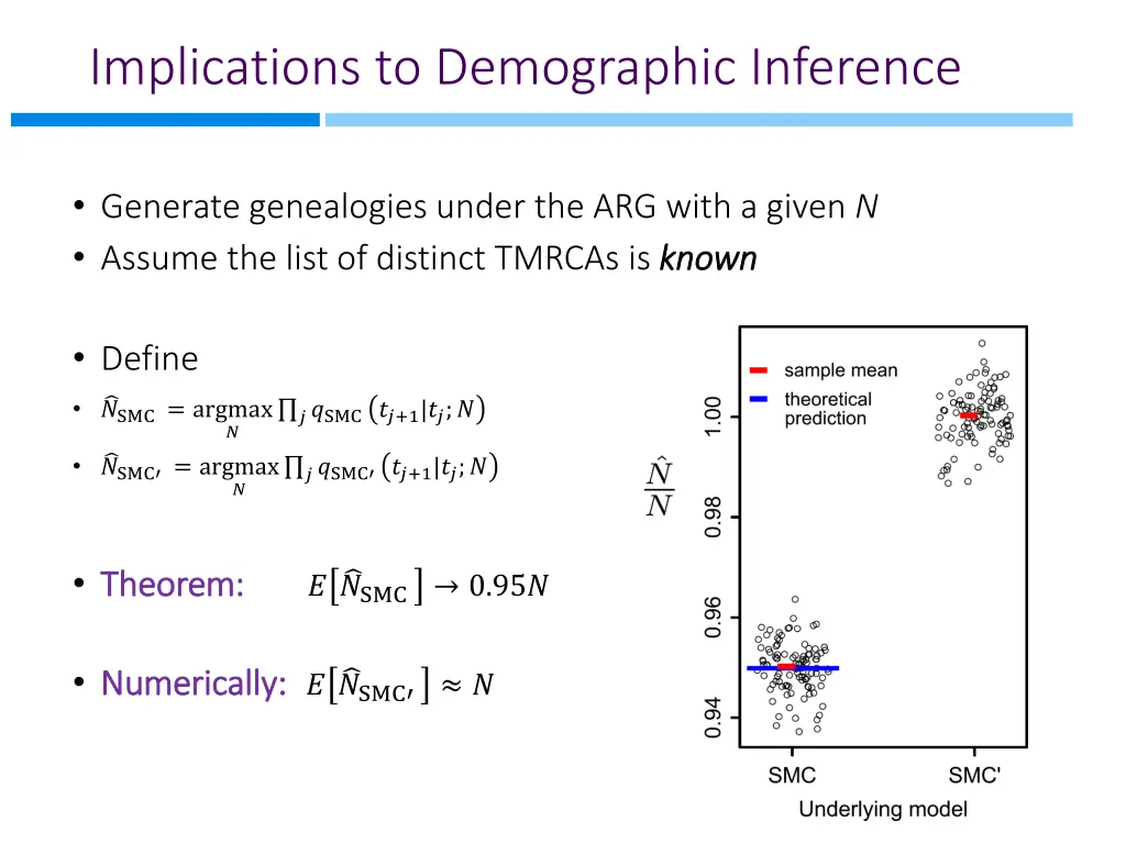 implications to demographic inference