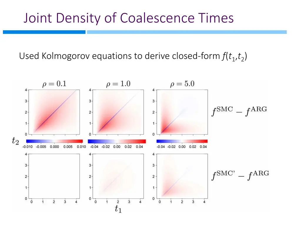 joint density of coalescence times