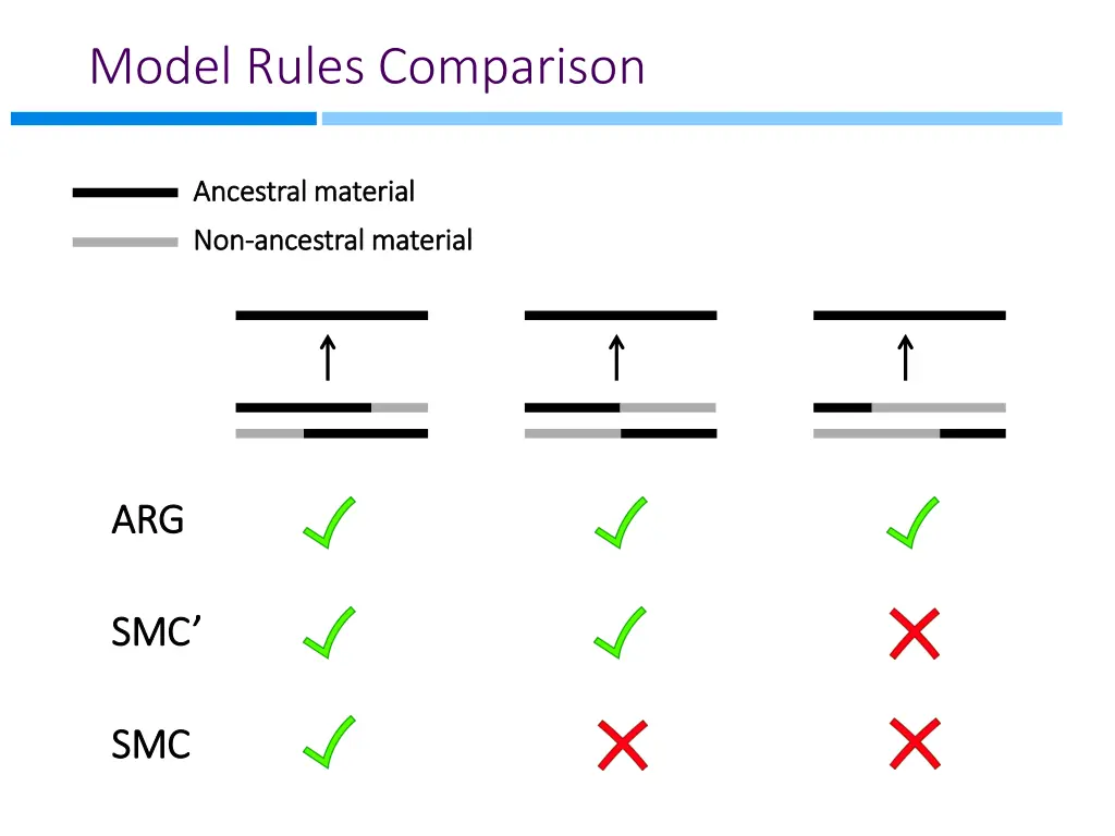 model rules comparison