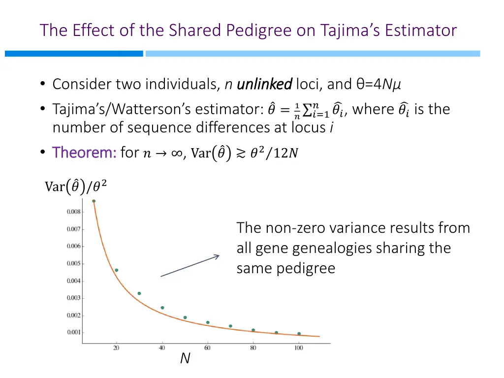 the effect of the shared pedigree on tajima