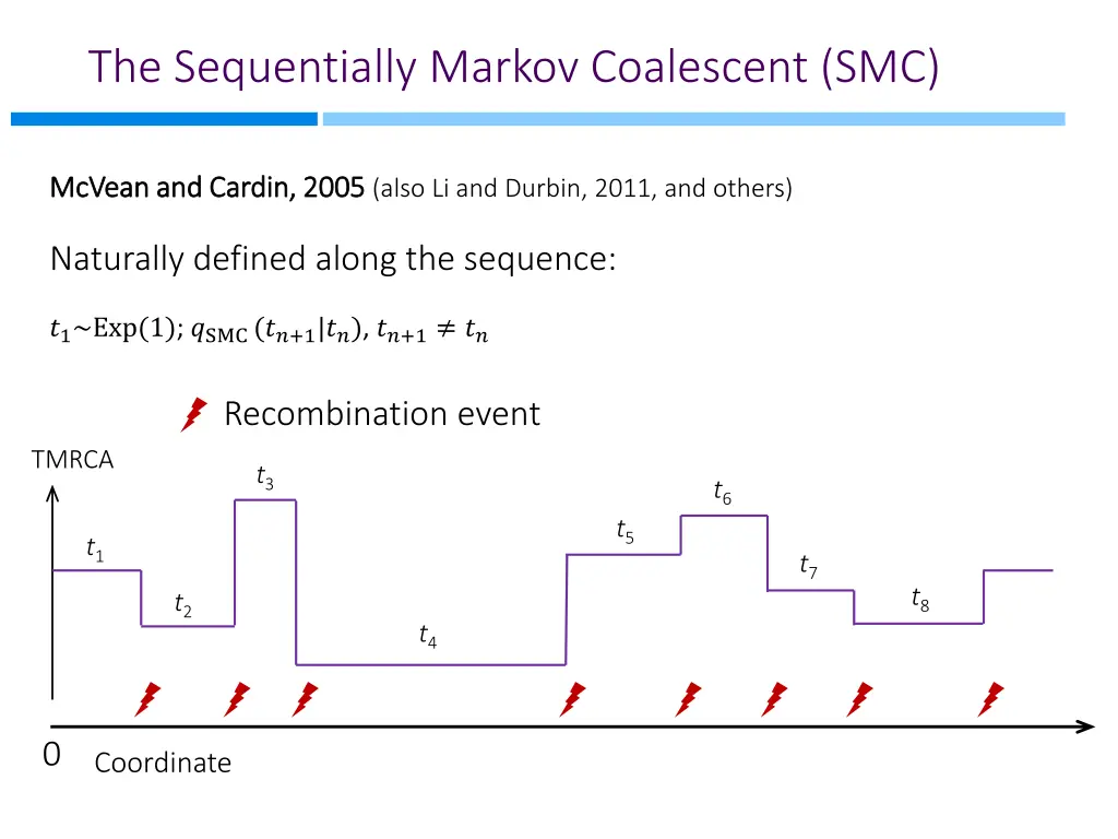 the sequentially markov coalescent smc