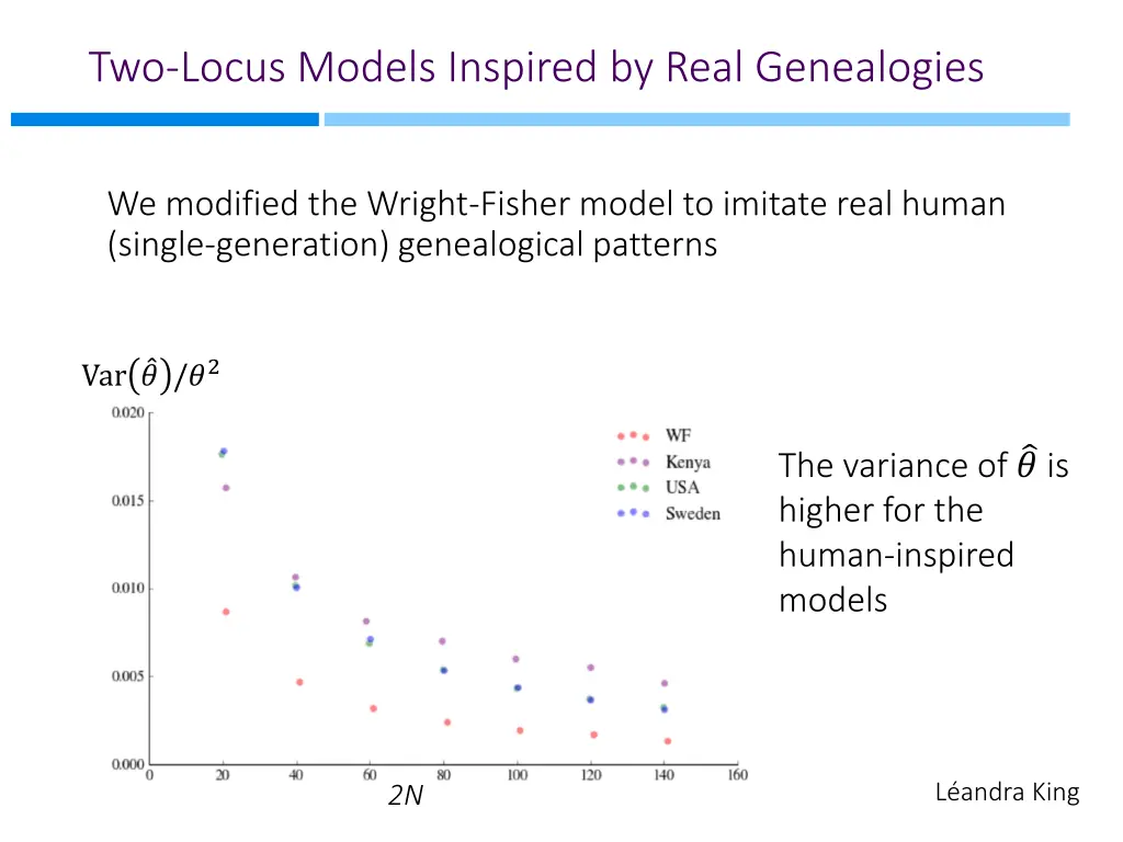 two locus models inspired by real genealogies