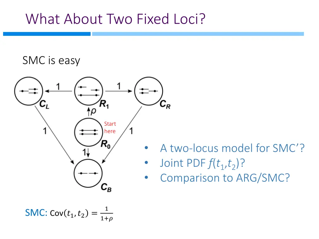 what about two fixed loci