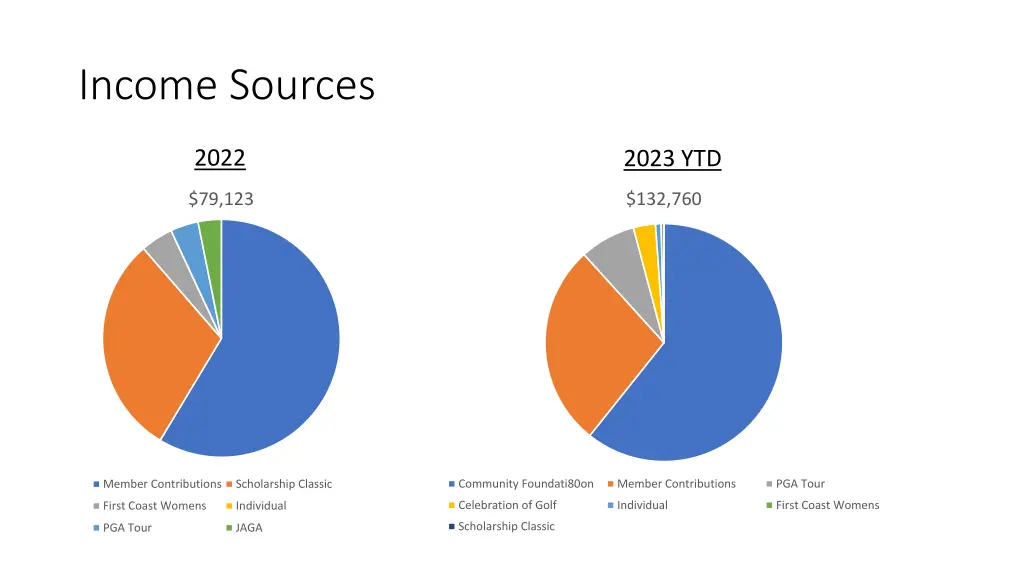 income sources