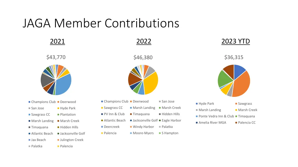 jaga member contributions 1