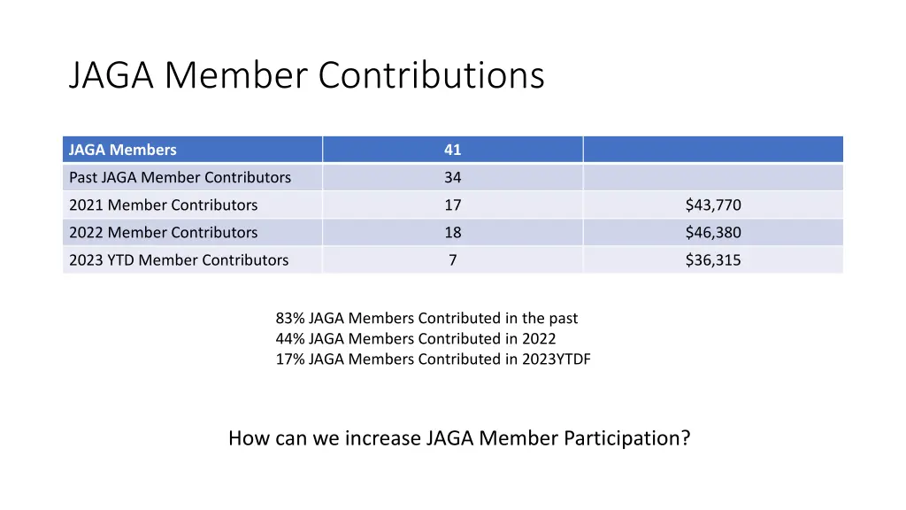 jaga member contributions