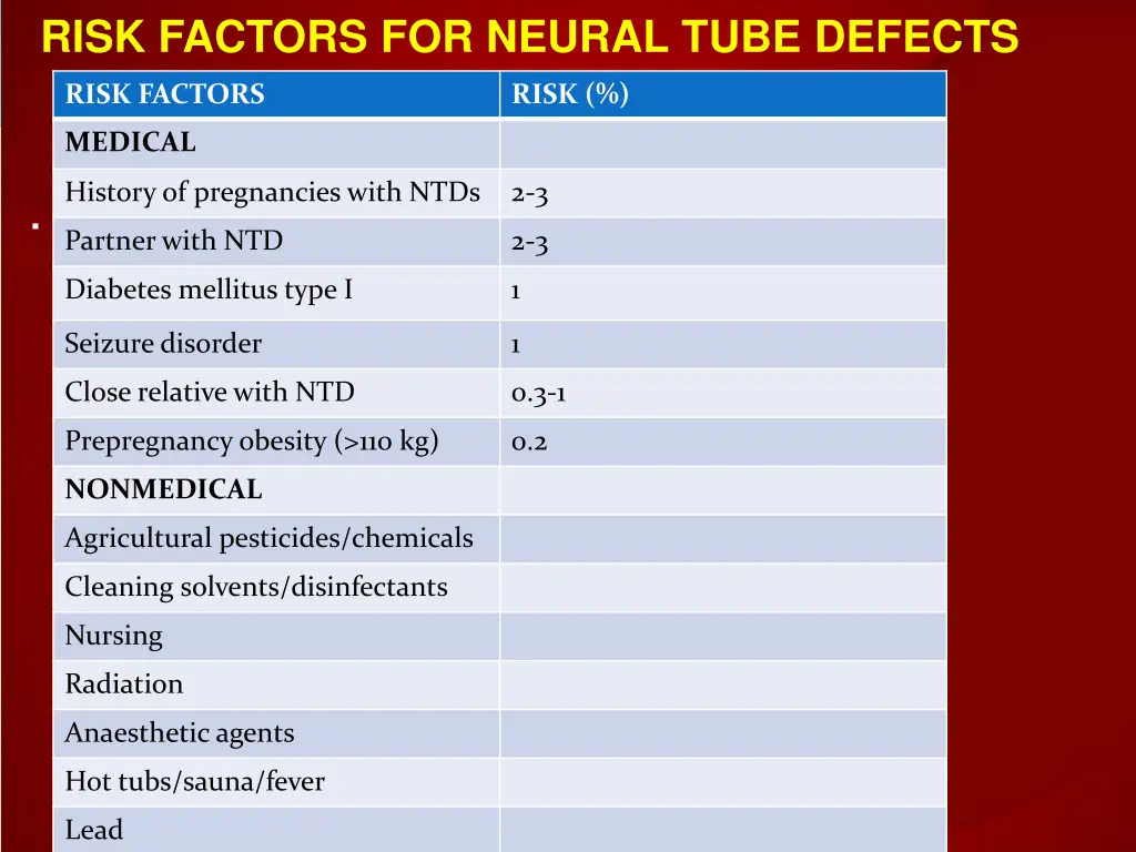 risk factors for neural tube defects