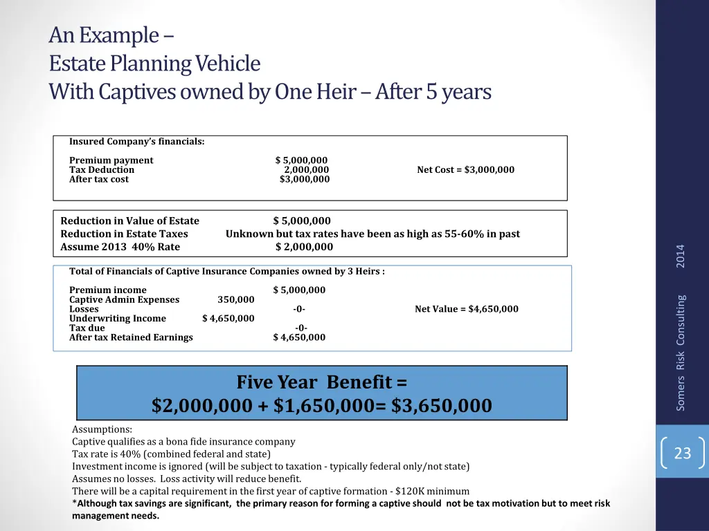 an example estate planning vehicle with captives