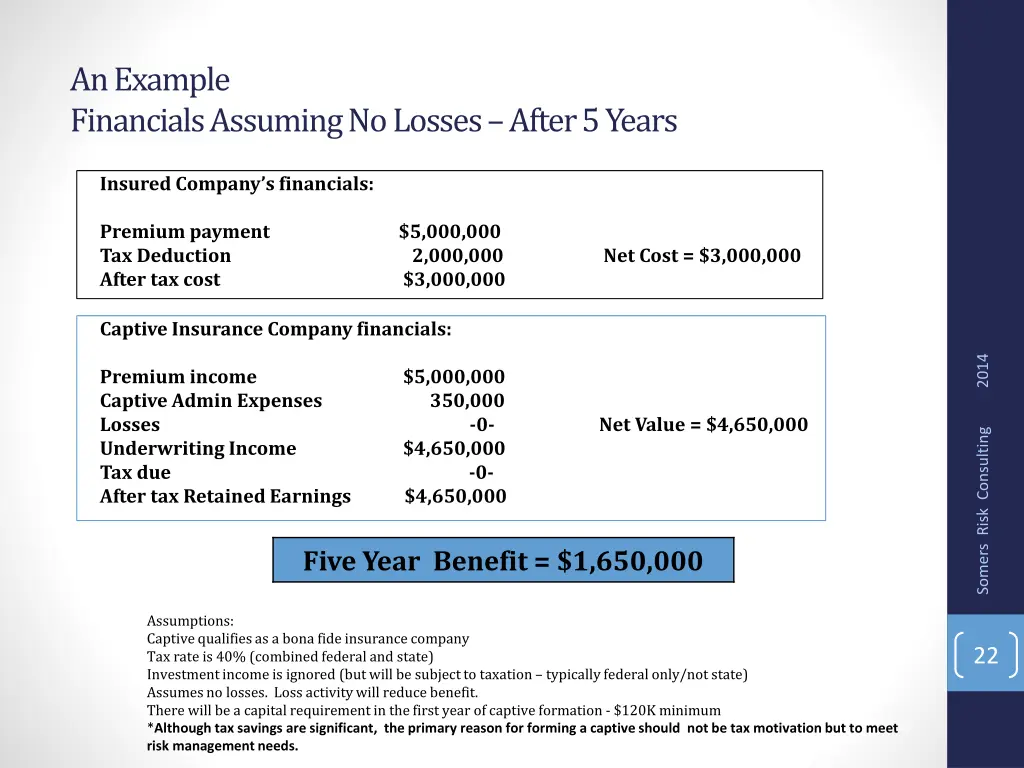 an example financials assuming no losses after