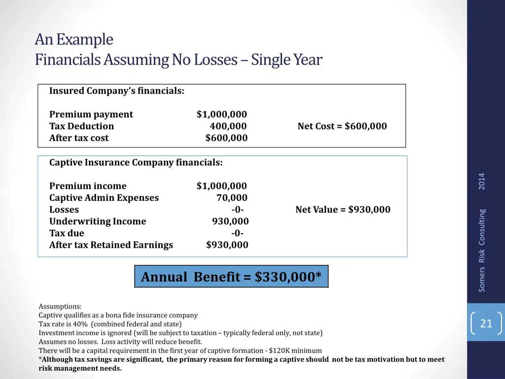 an example financials assuming no losses single