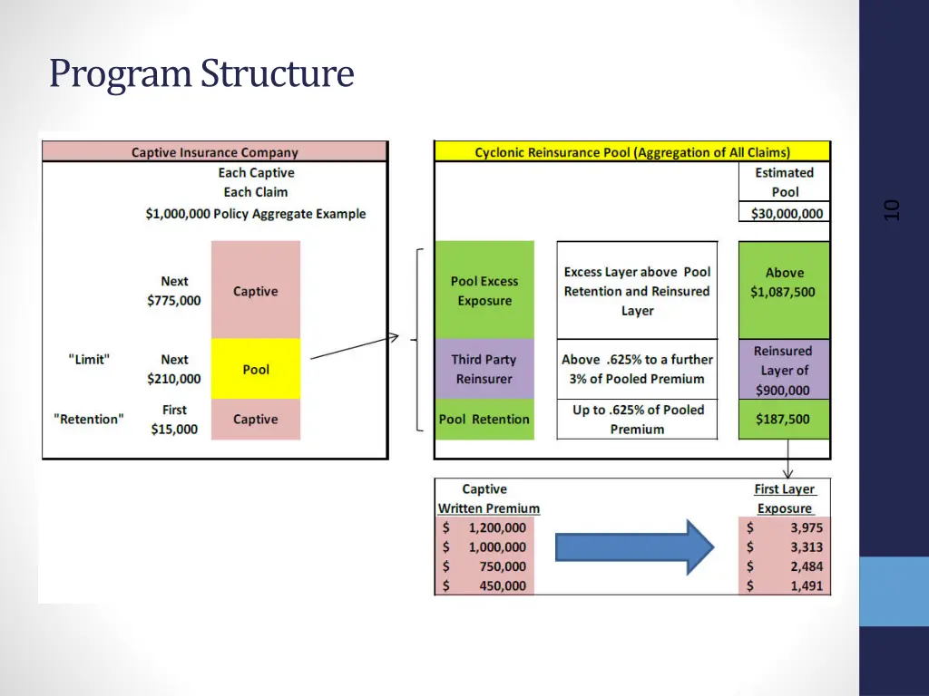 program structure