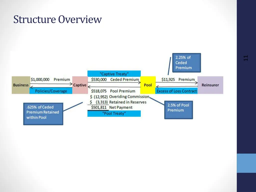 structure overview