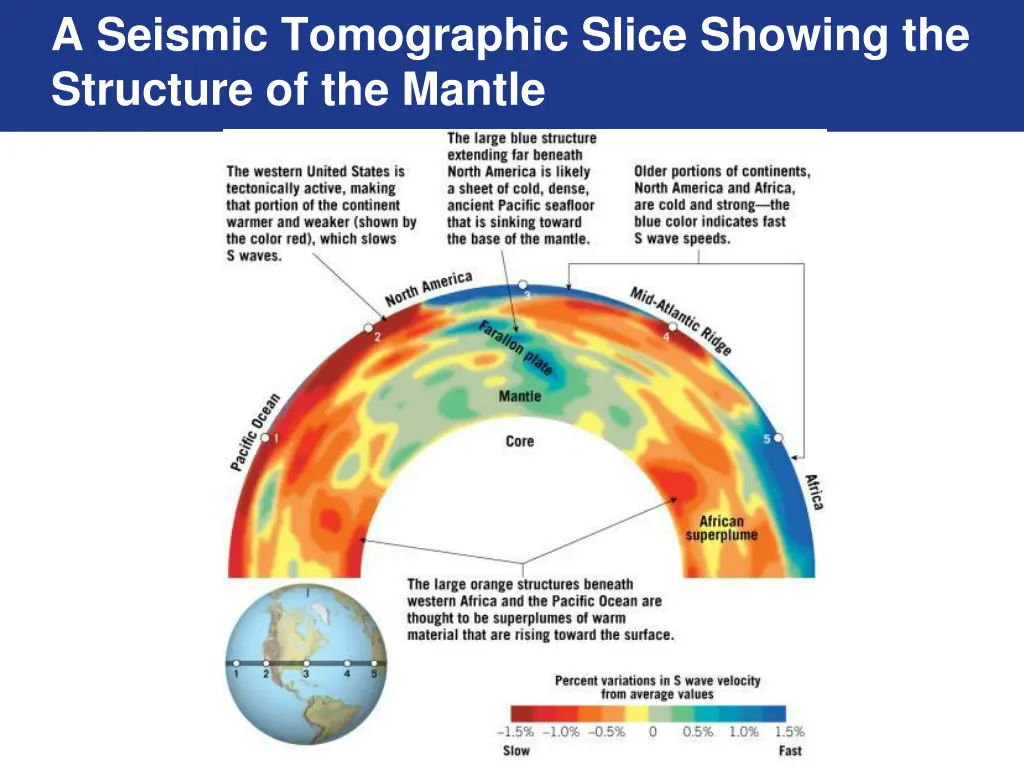 a seismic tomographic slice showing the structure