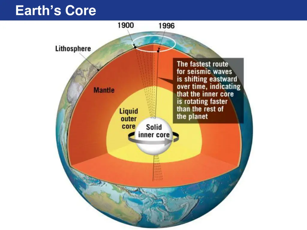 earth s core