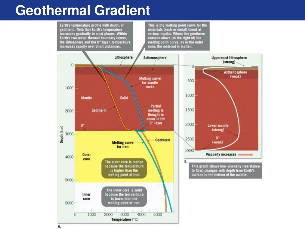 geothermal gradient