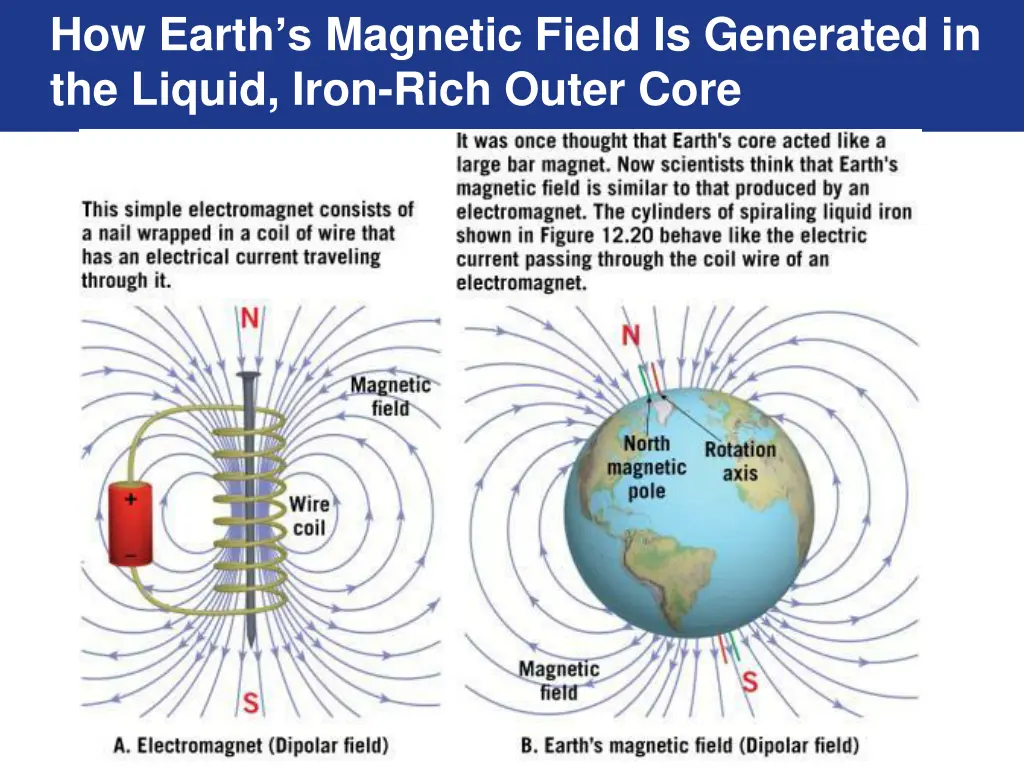 how earth s magnetic field is generated 1