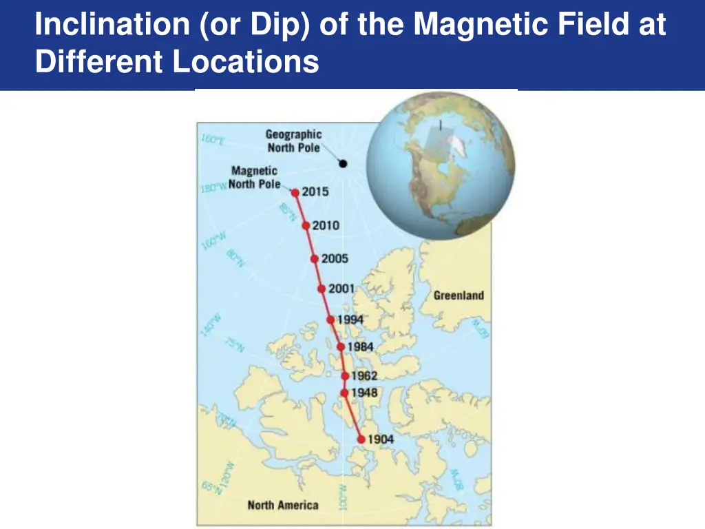 inclination or dip of the magnetic field 1