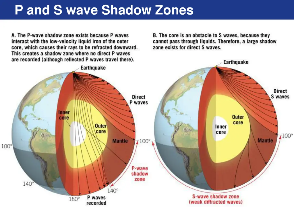 p and s wave shadow zones