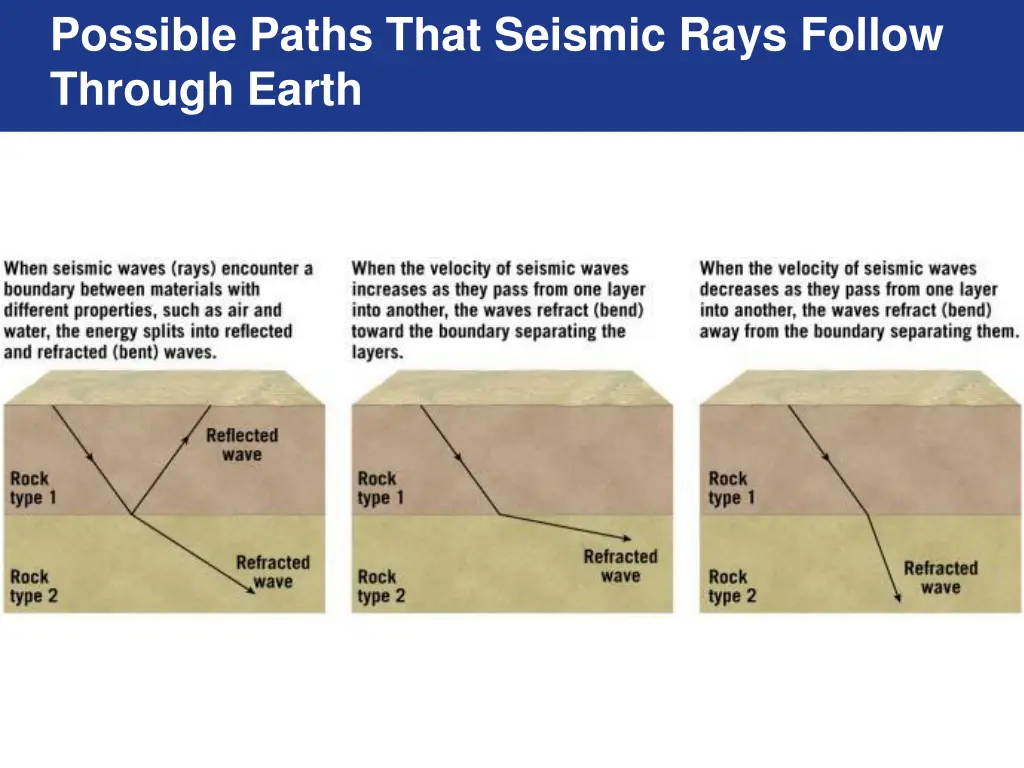 possible paths that seismic rays follow through 1