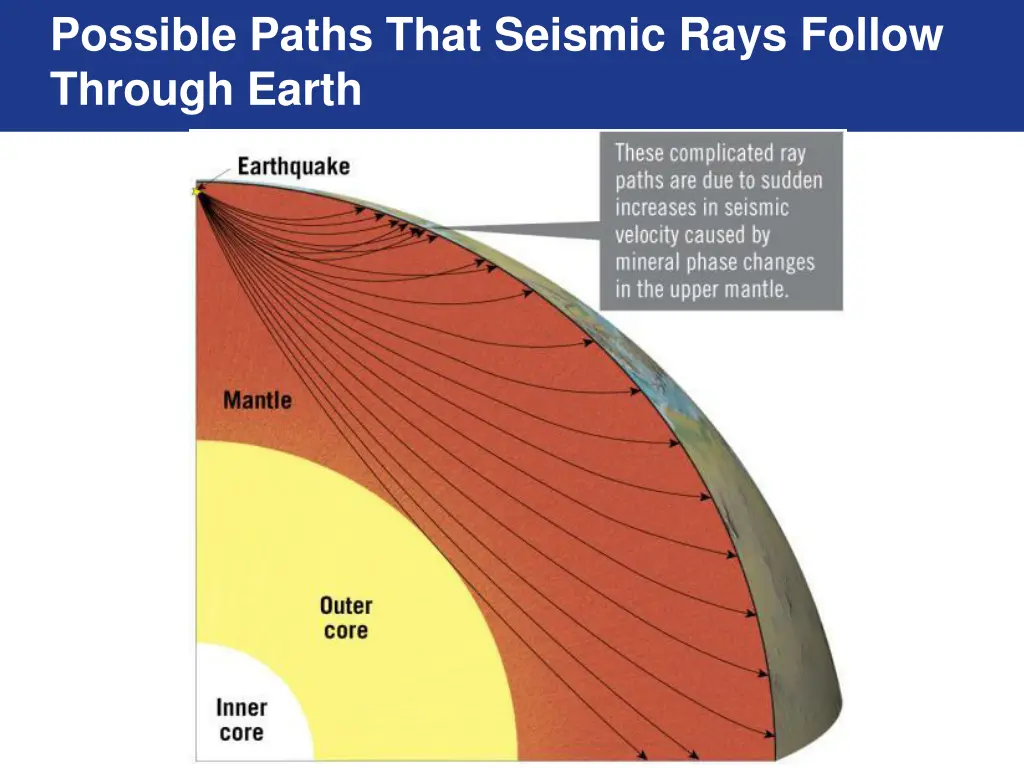 possible paths that seismic rays follow through 2