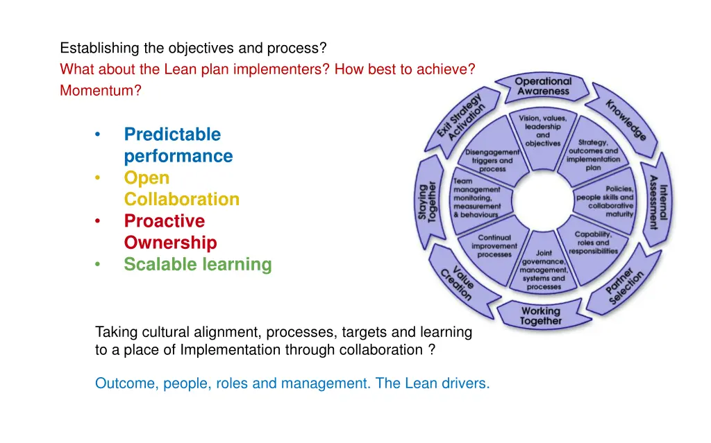 establishing the objectives and process what