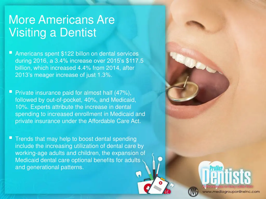 more americans are visiting a dentist