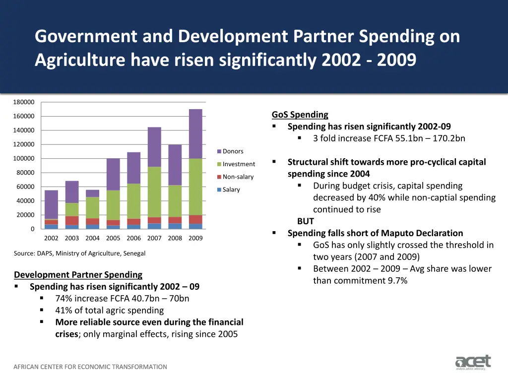 government and development partner spending on