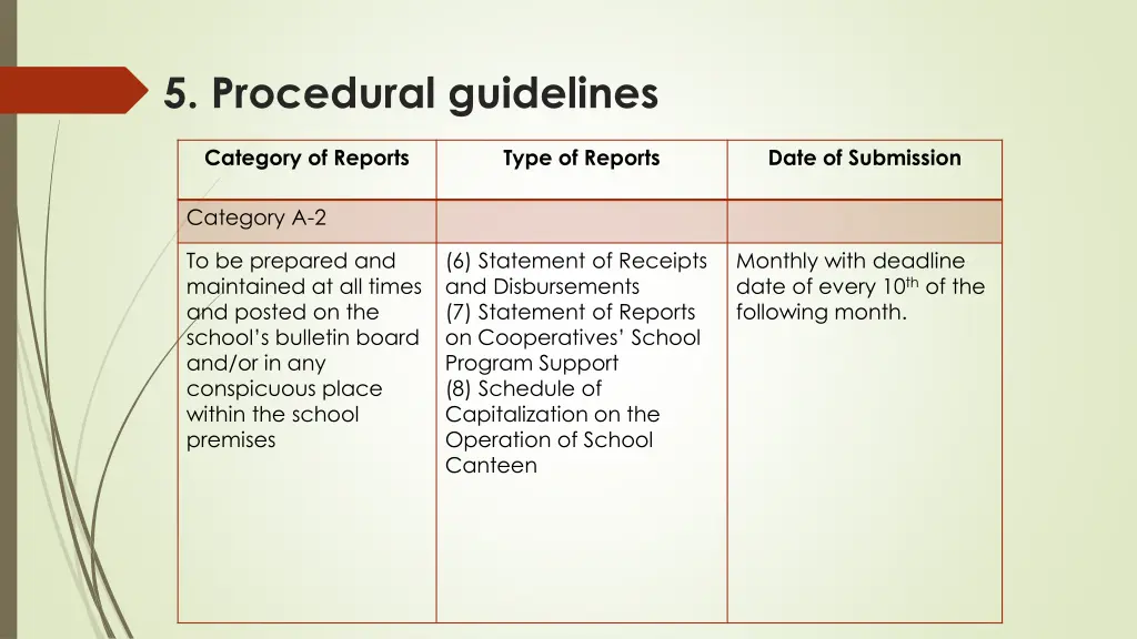 5 procedural guidelines 2