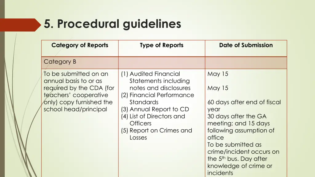 5 procedural guidelines 3