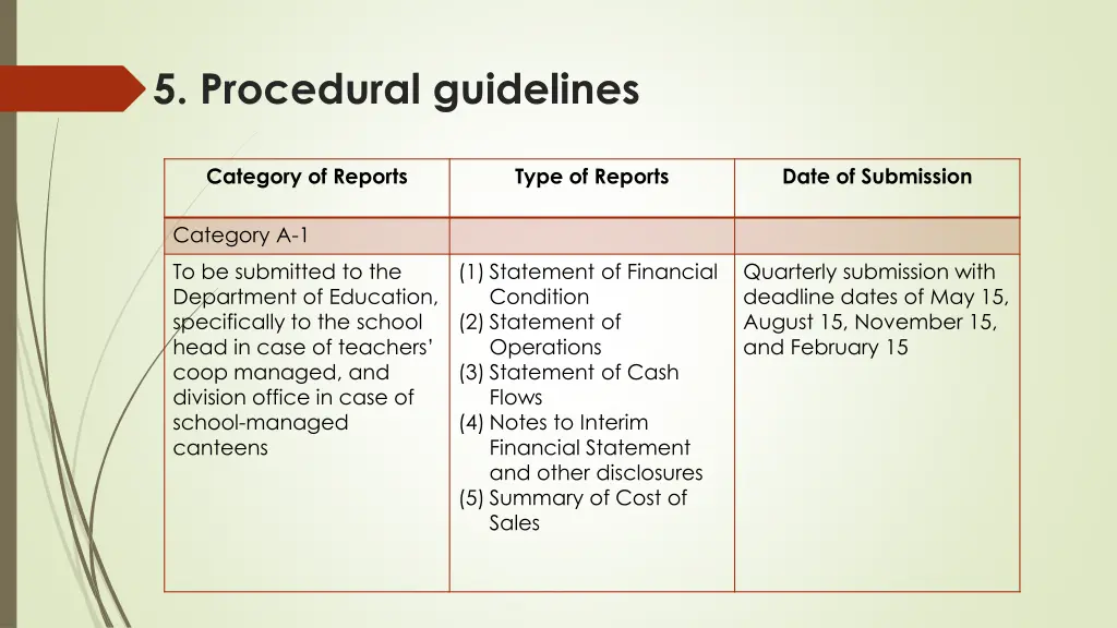 5 procedural guidelines