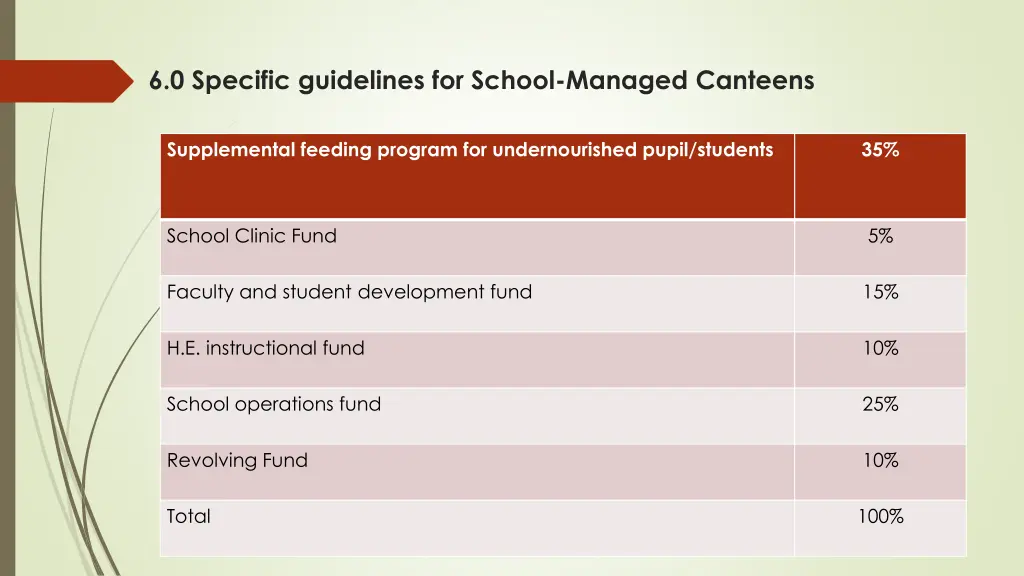 6 0 specific guidelines for school managed 1