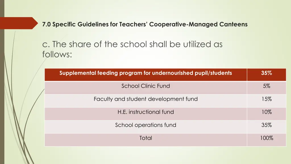 7 0 specific guidelines for teachers cooperative 2