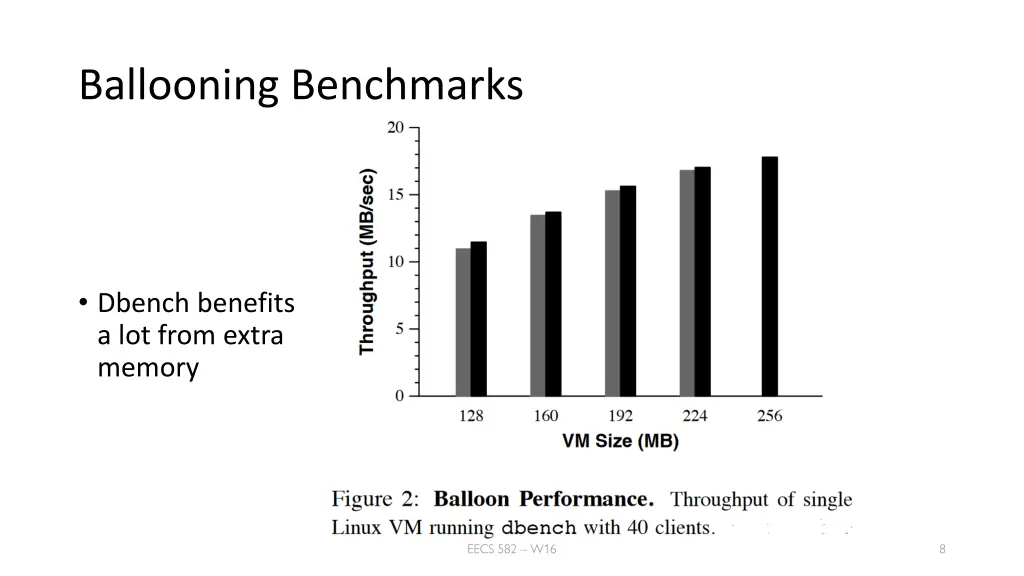 ballooning benchmarks