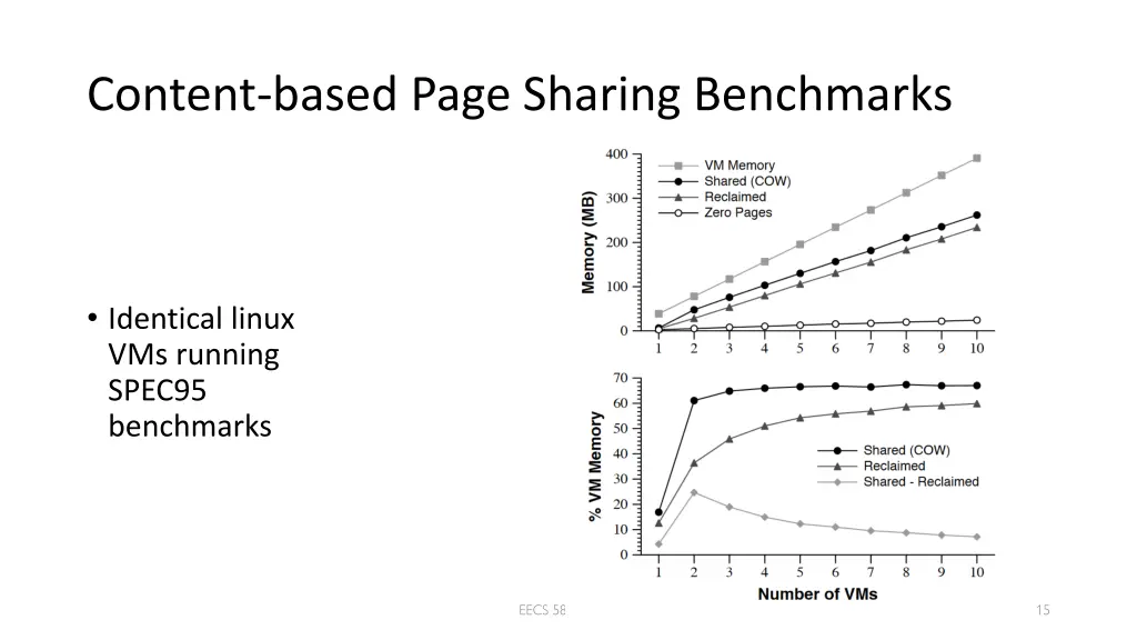 content based page sharing benchmarks