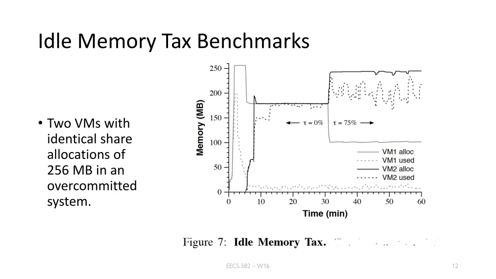 idle memory tax benchmarks