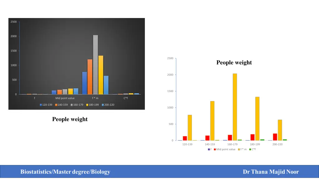 slide7