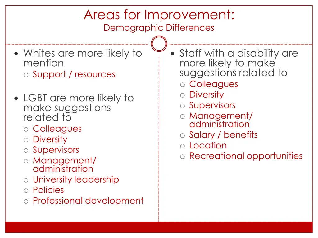 areas for improvement demographic differences