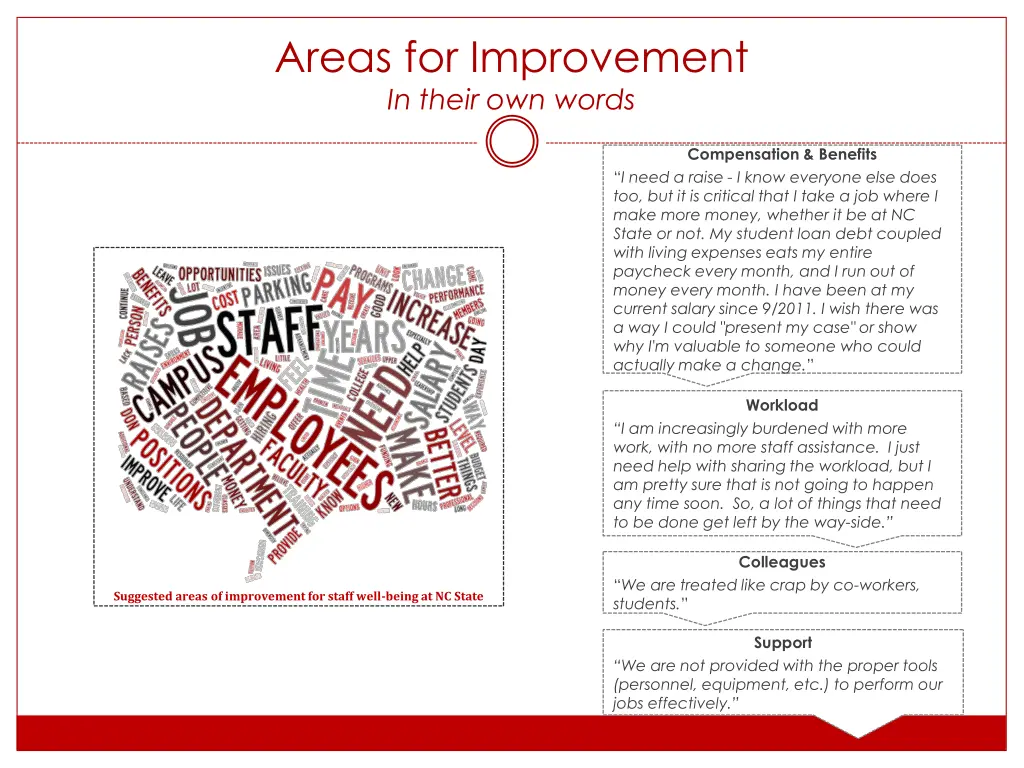 areas for improvement in their own words