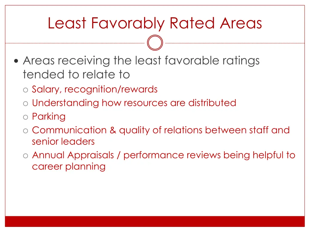 least favorably rated areas