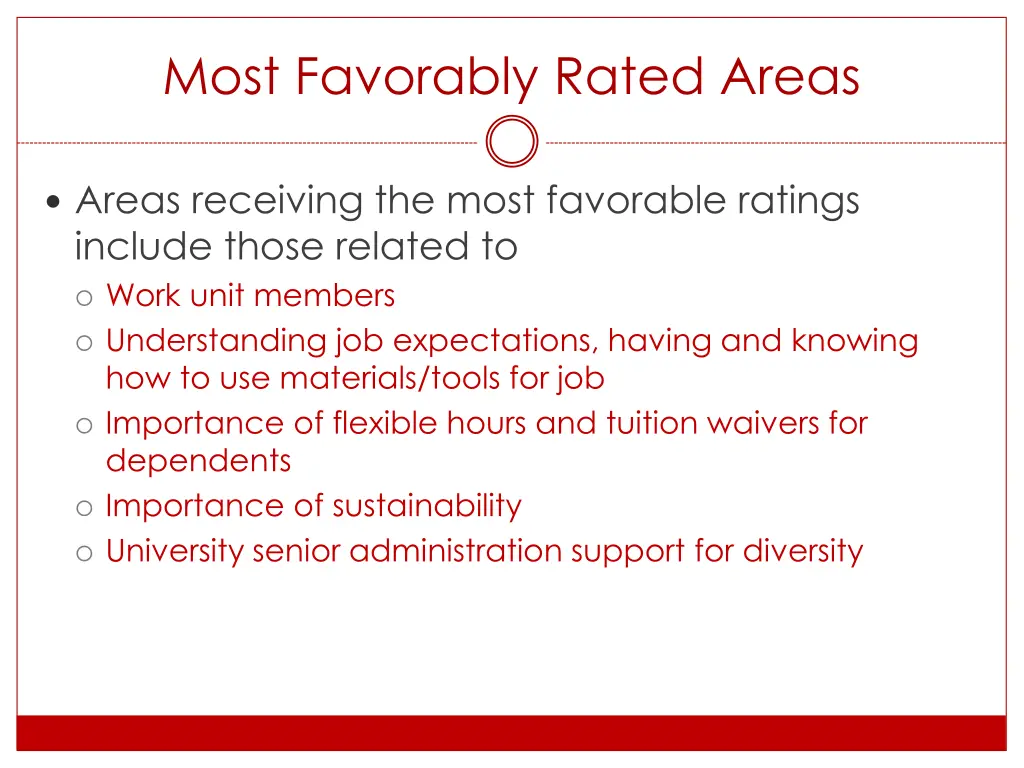 most favorably rated areas