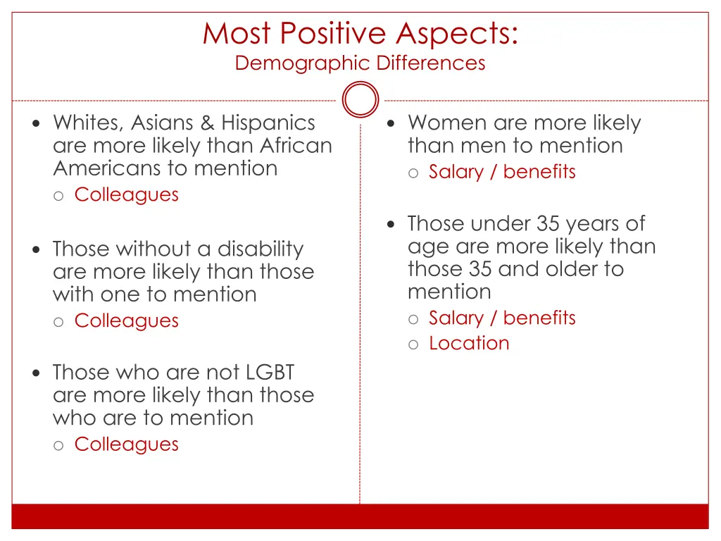 most positive aspects demographic differences