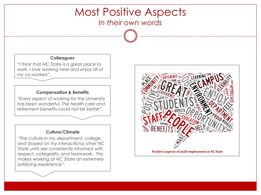 most positive aspects in their own words