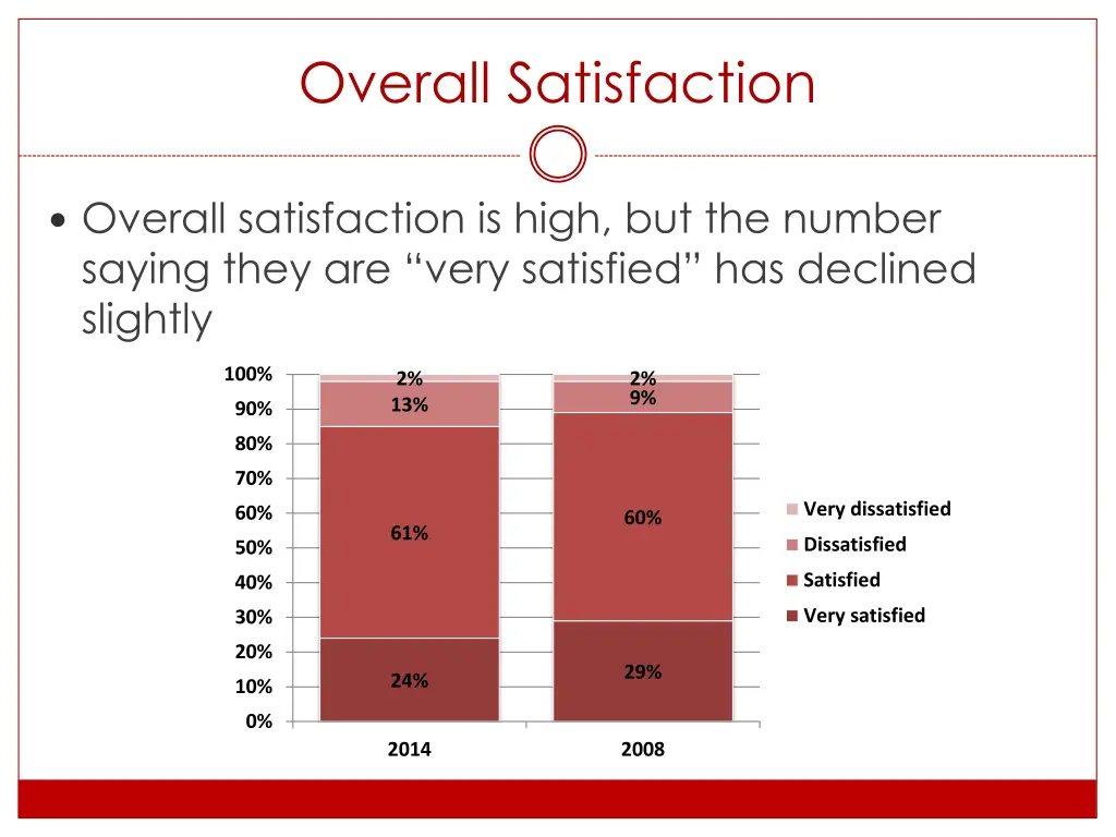 overall satisfaction 1