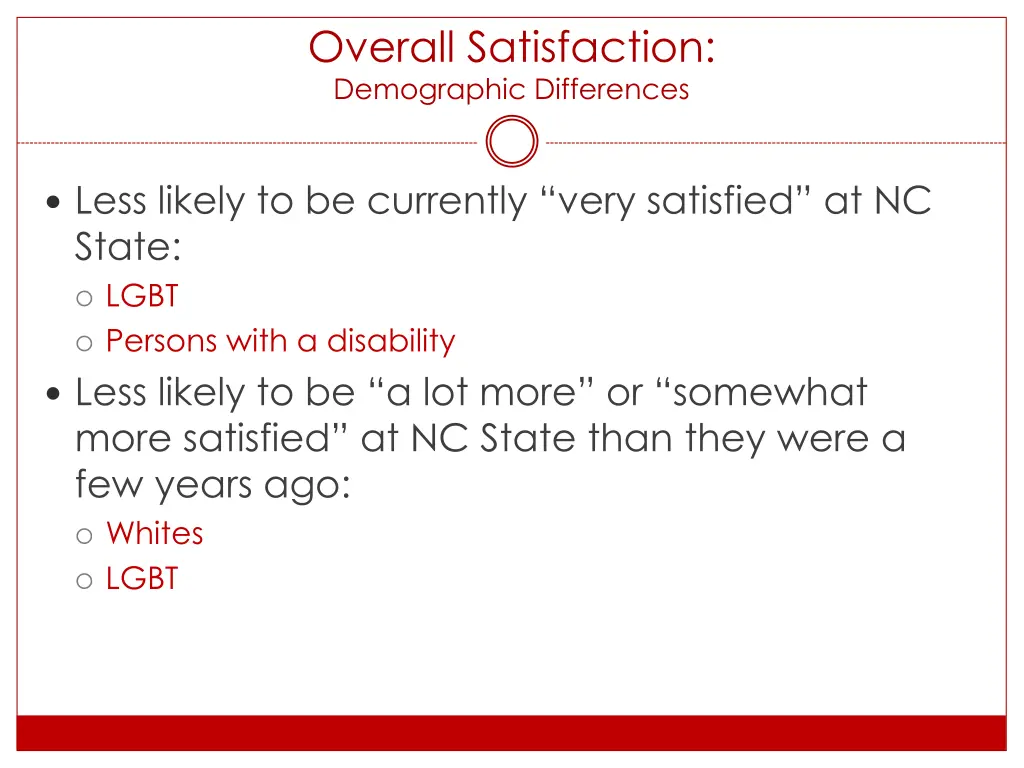 overall satisfaction demographic differences