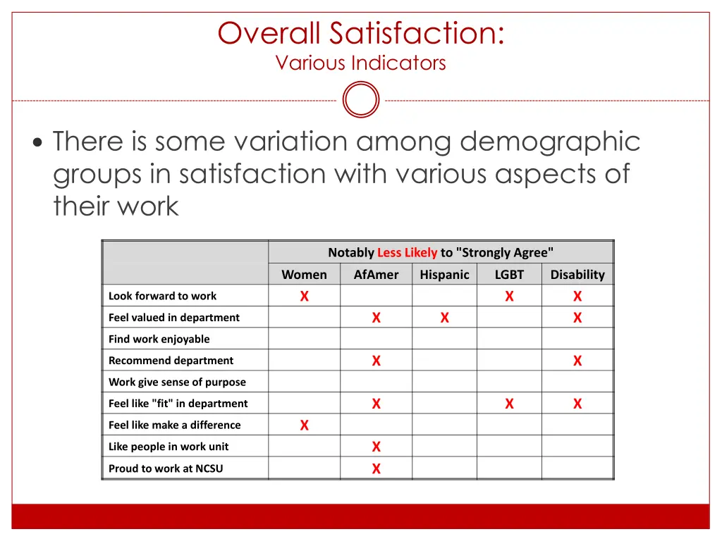 overall satisfaction various indicators 1