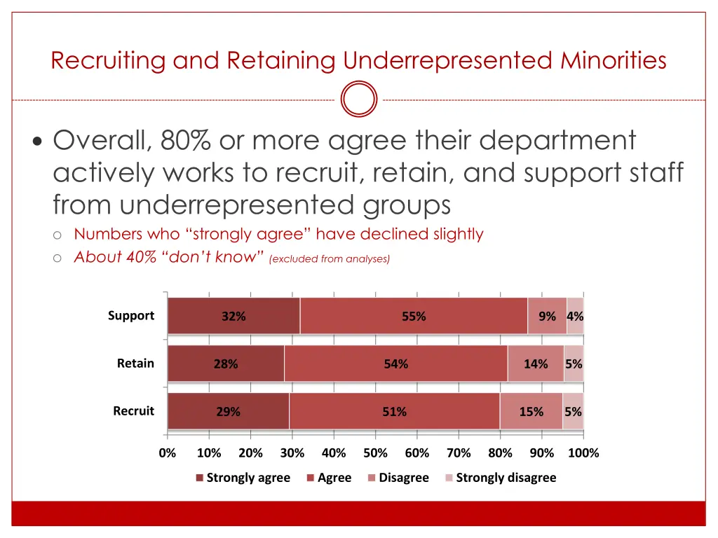 recruiting and retaining underrepresented