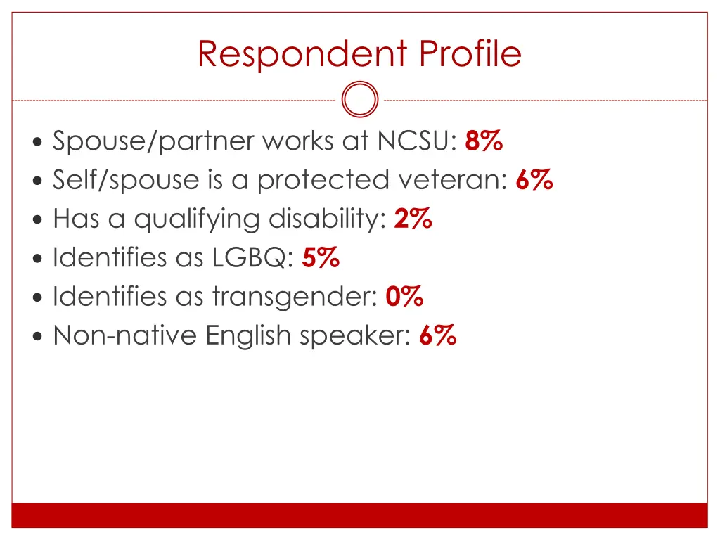 respondent profile